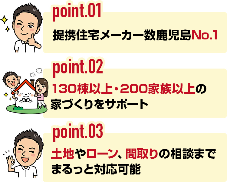 他社より優れている3つのPOINT