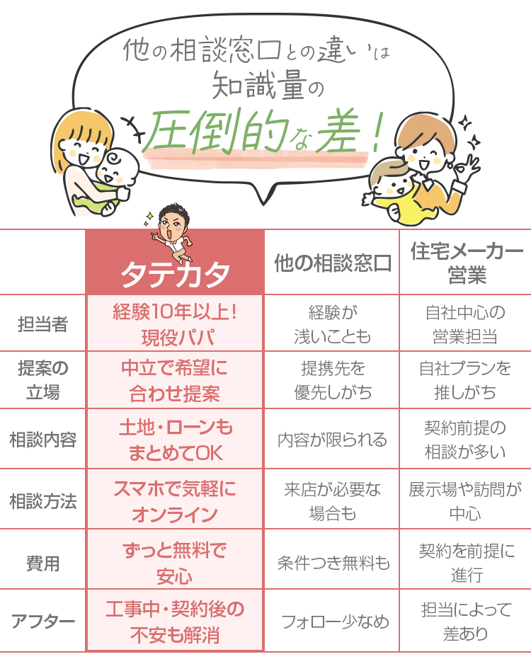 他の相談窓口との違い