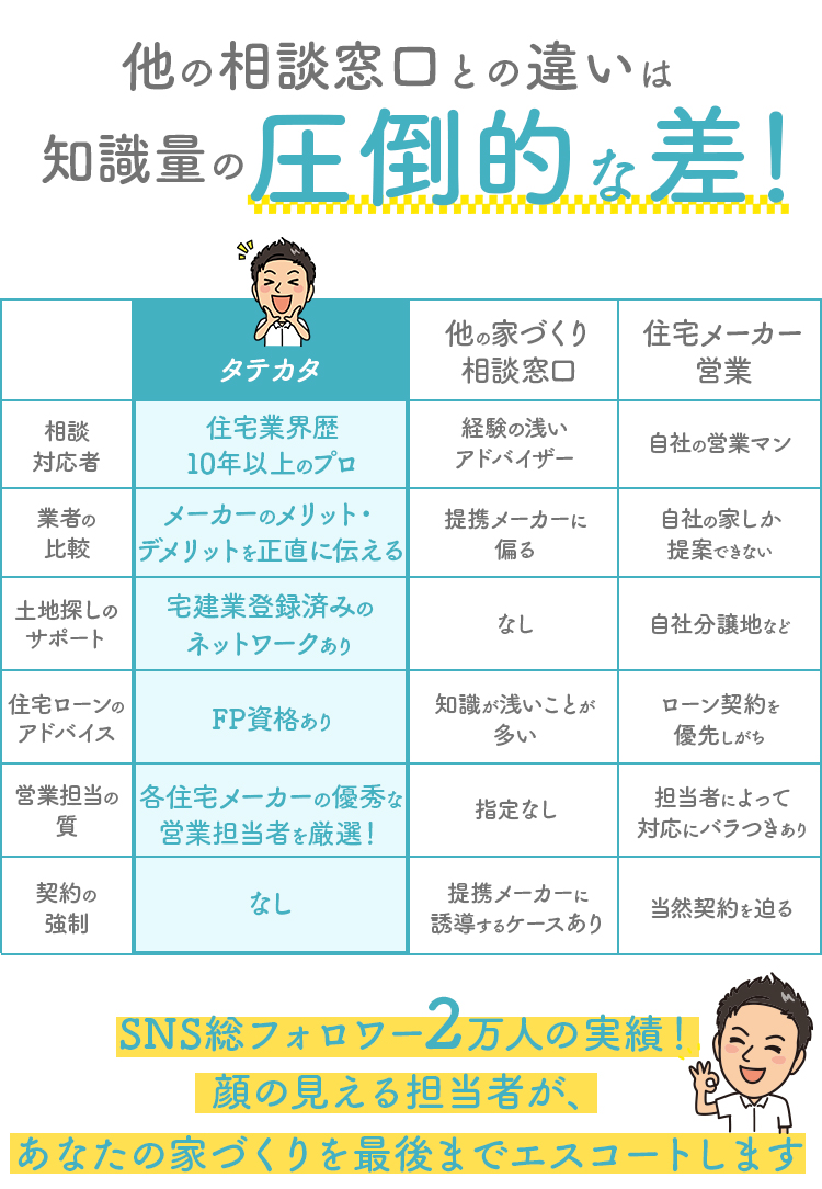 他の相談窓口との違い
